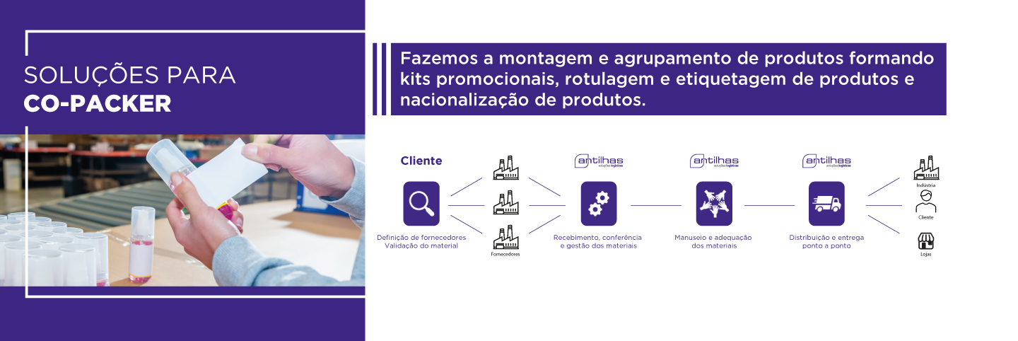 Banner Co-packer