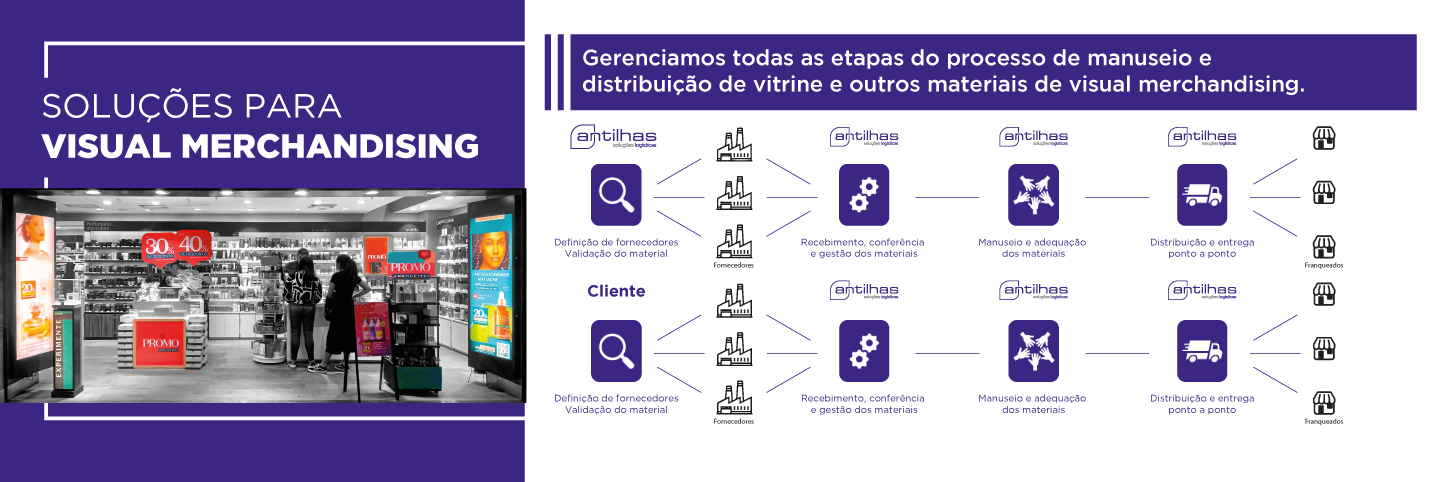 Banner Solução