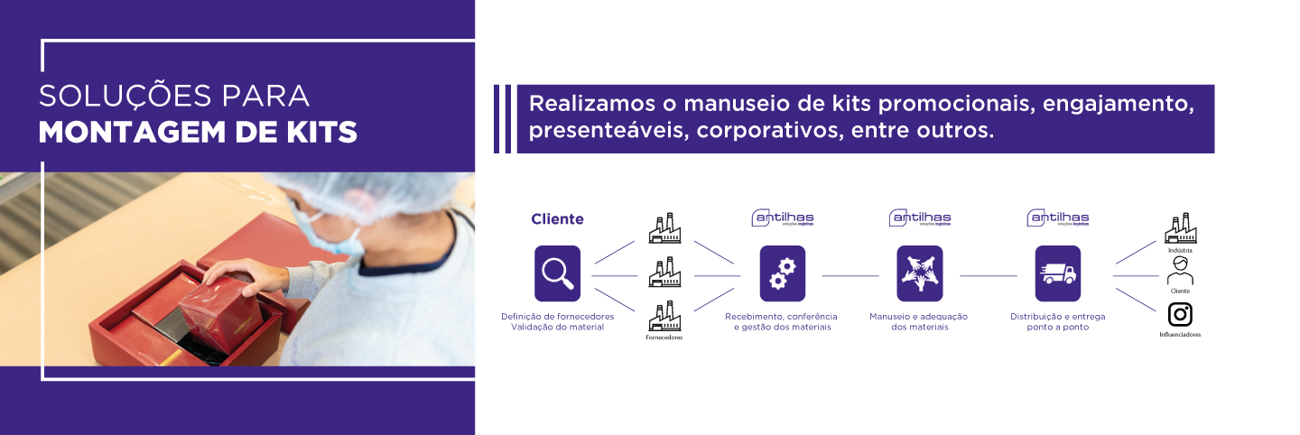 Banner Montagem de Kits